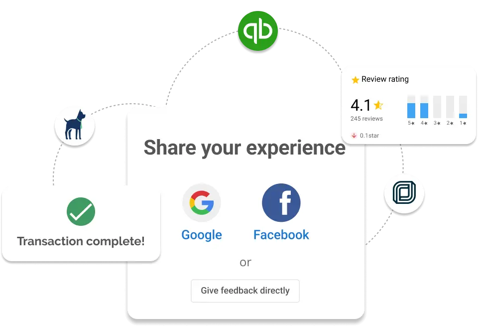 Automated review requests